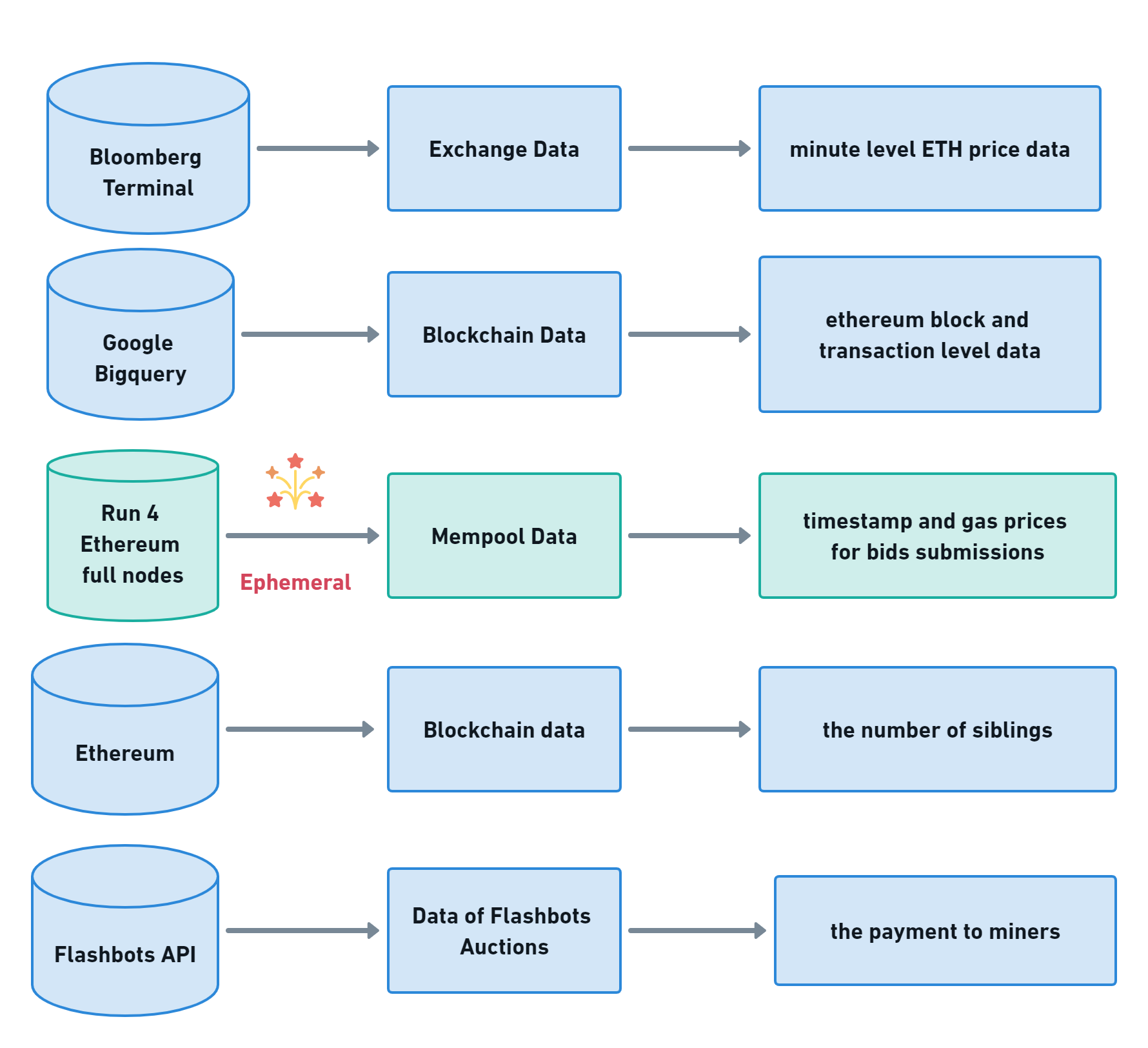 Elliptic Data Set | Kaggle