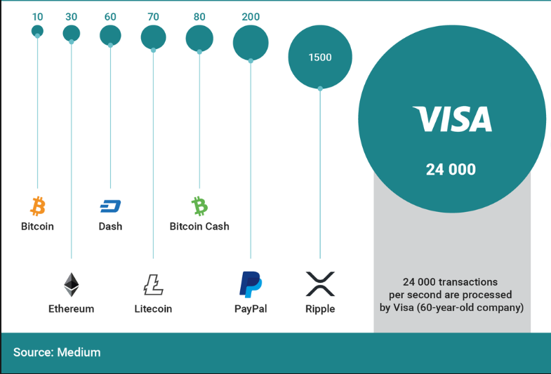 Transactions per second - Wikipedia