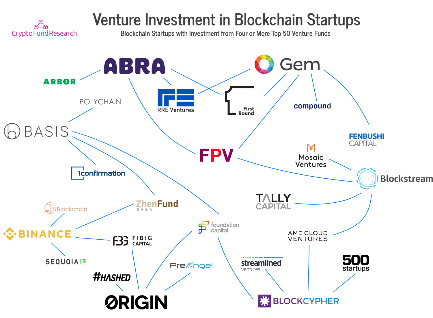 Blockchain Capital