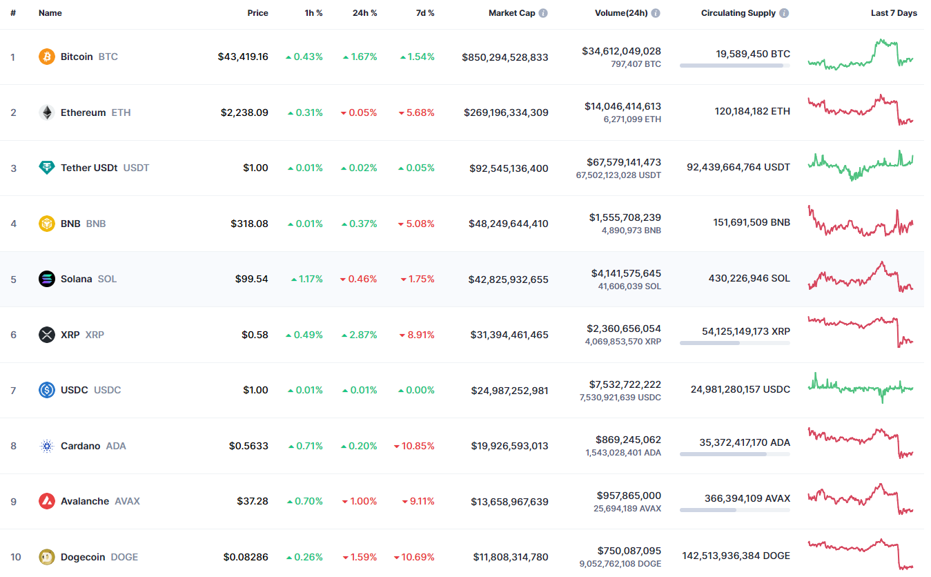 Bitcoin BEP2 price today, BTCB to USD live price, marketcap and chart | CoinMarketCap