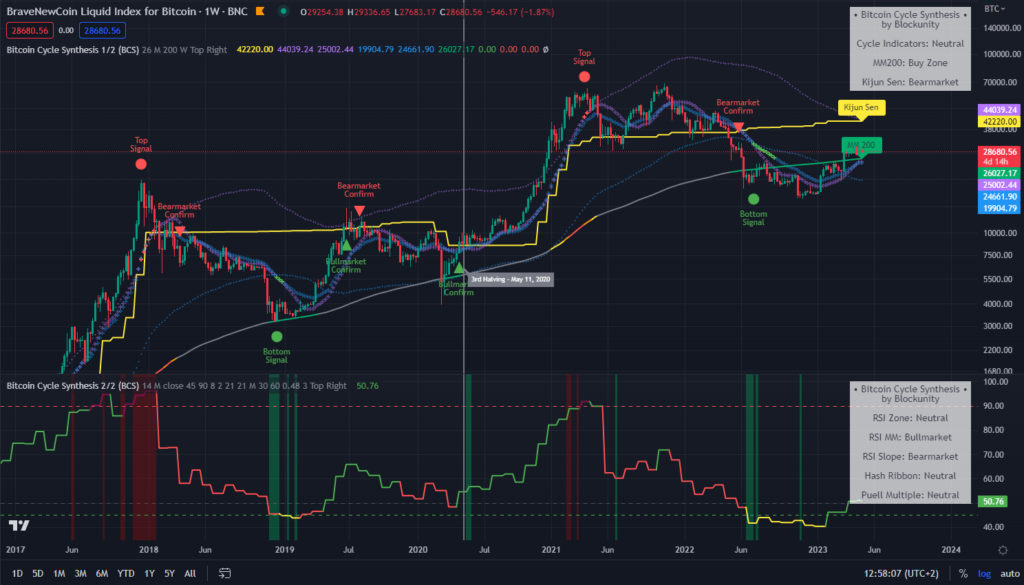 Bitcoin Liquid Index Trade Ideas — BNC:BLX — TradingView