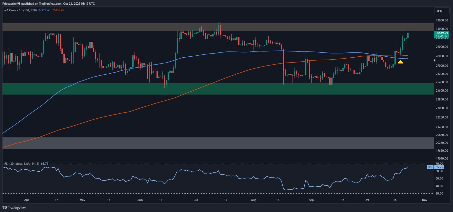 Bitcoin Price | BTC USD | Chart | Bitcoin US-Dollar | Markets Insider