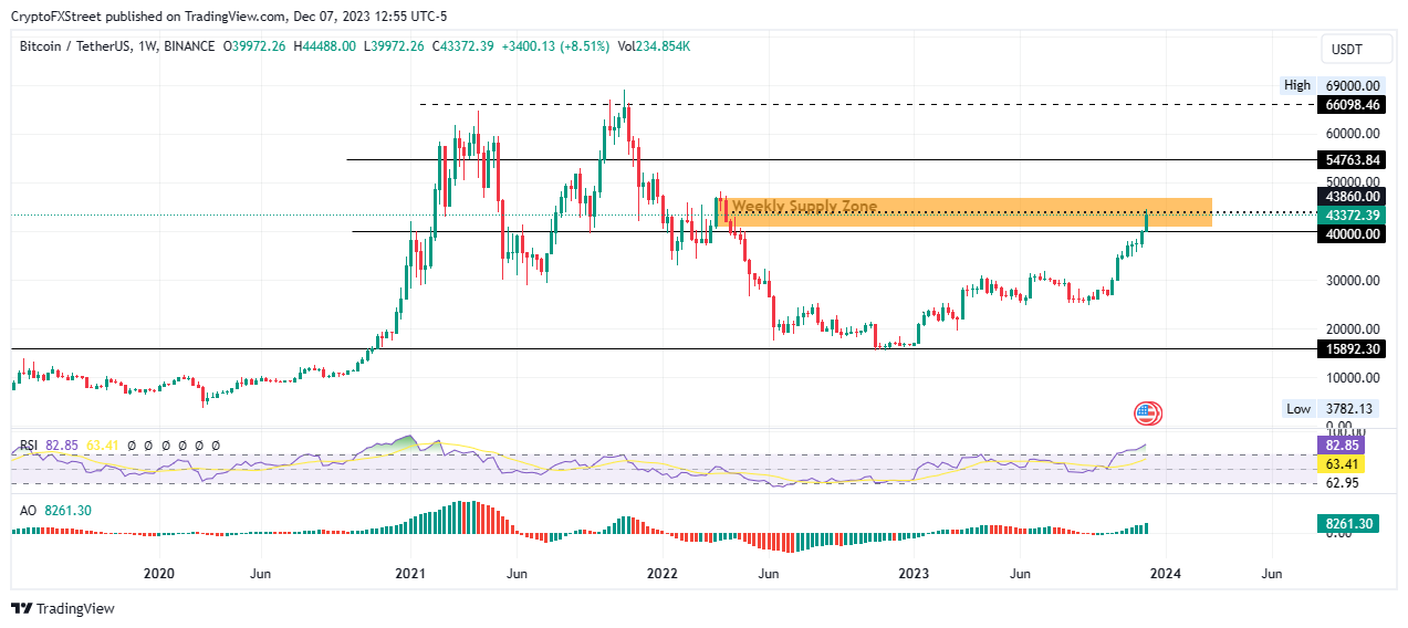 Bitcoin approaches $55k as IBIT tops $1B in trades - Blockworks