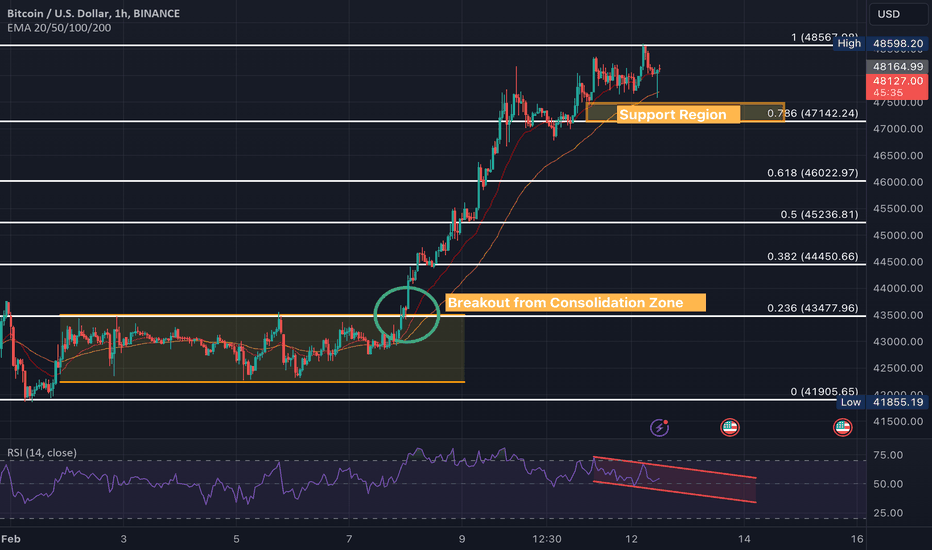 Bitcoin Historical Volatility Index Trade Ideas — BITMEX:BVOL24H — TradingView