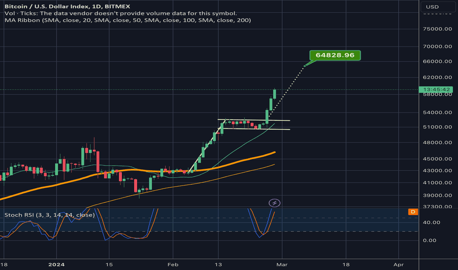 Page 9 Bitcoin / Tether Perpetual Linear Swap Contract Trade Ideas — BITMEX:XBTUSDT.P — TradingView