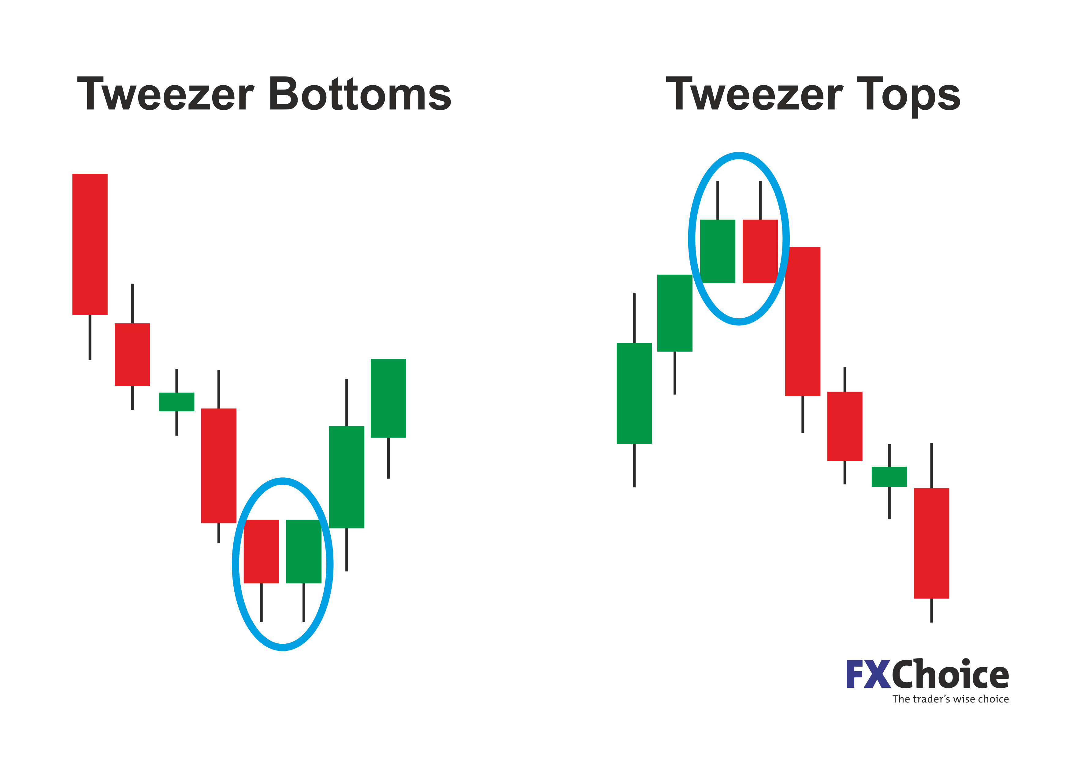 BTC USD — Bitcoin Price and Chart — TradingView