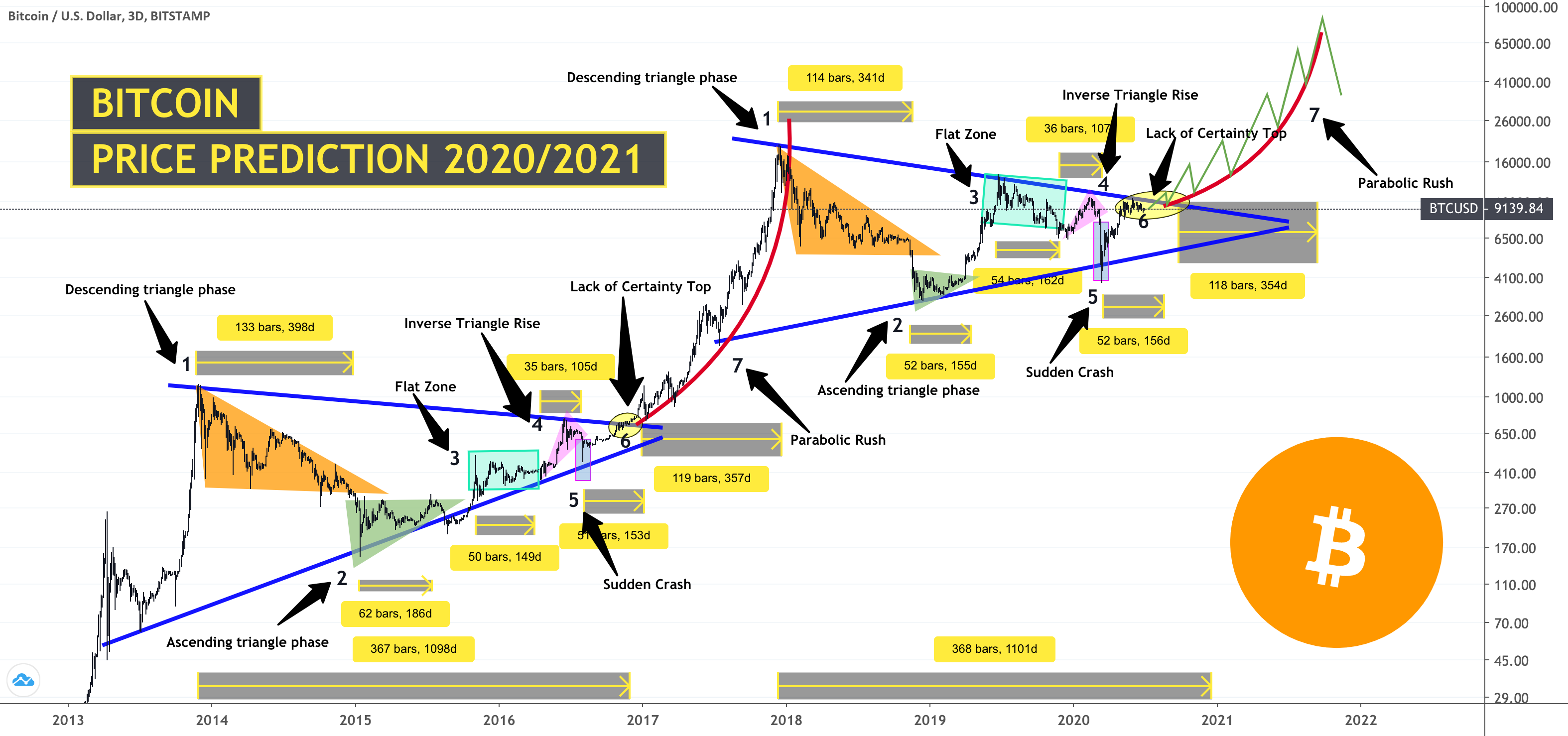 TONBTC Charts and Quotes — TradingView