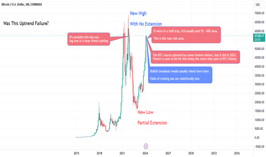 Steam Workshop::Bitcoin chart TradingView