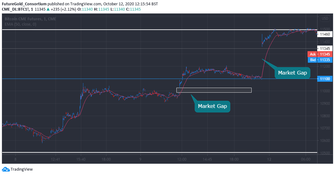 BTC1! Charts and Quotes — TradingView