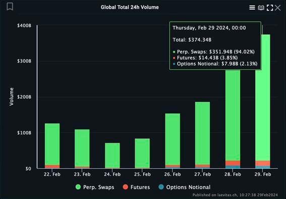 Top Cryptocurrency Derivatives Exchanges Ranked | CoinMarketCap