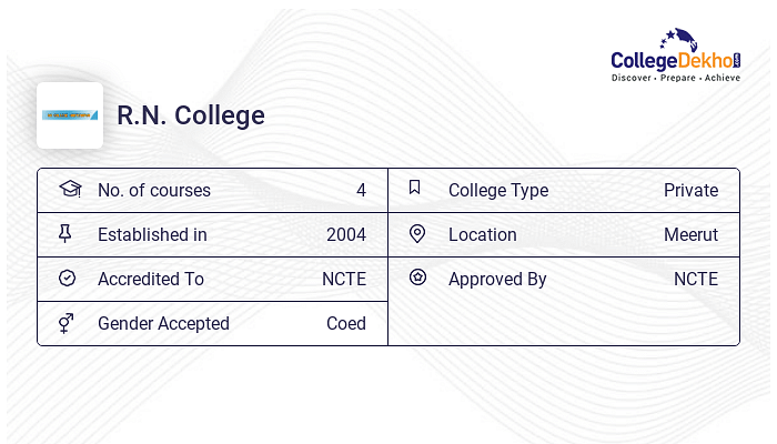 Top B.T.C College in Meerut, Uttar Pradesh 