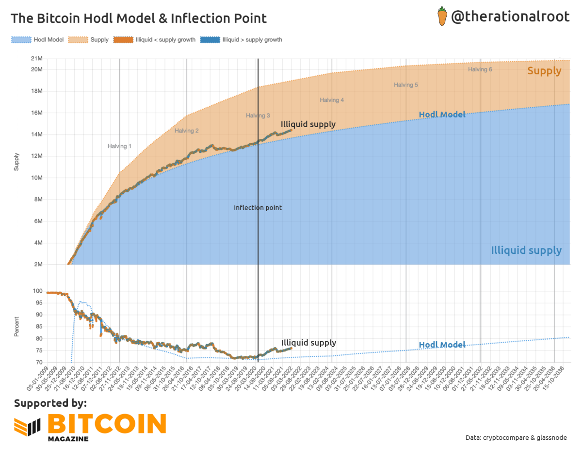 HODL Stock Fund Price and Chart — AMEX:HODL — TradingView