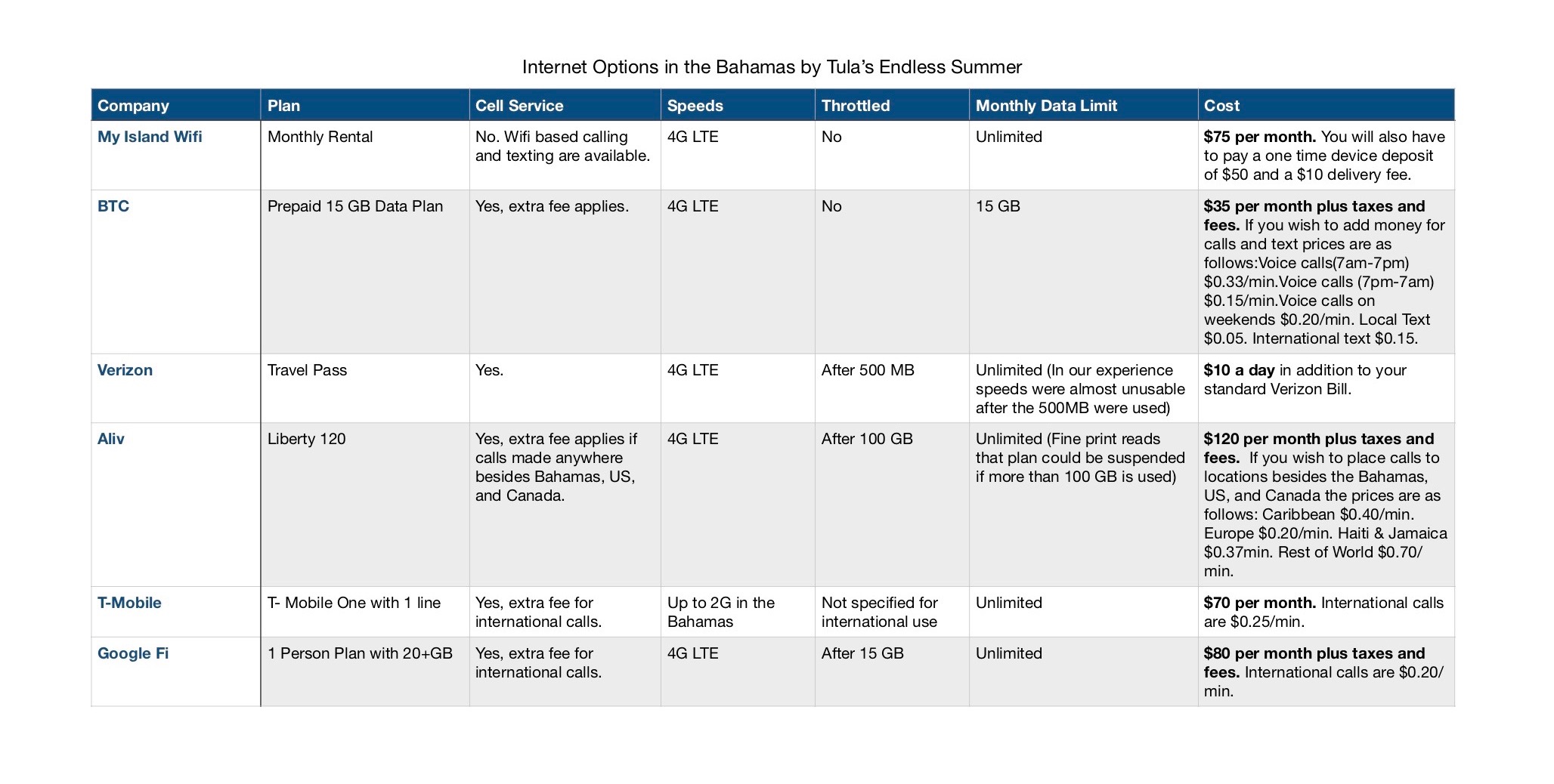 BTC Internet Plans & Pricing | Check Availability