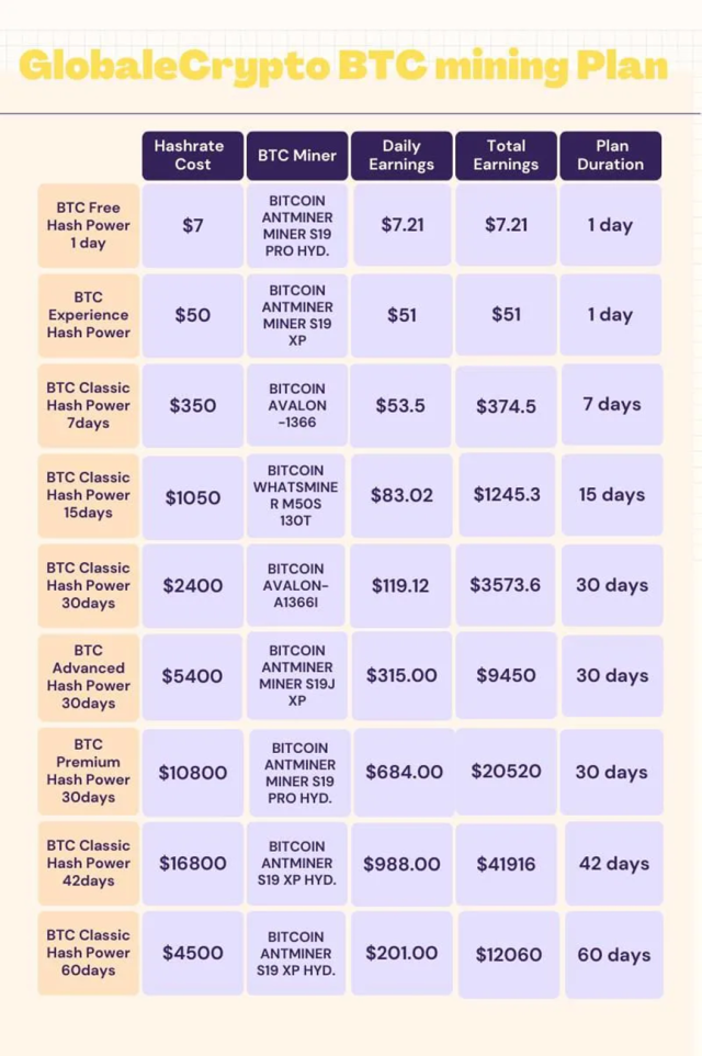 How to Invest in Bitcoin: A Beginner's Guide