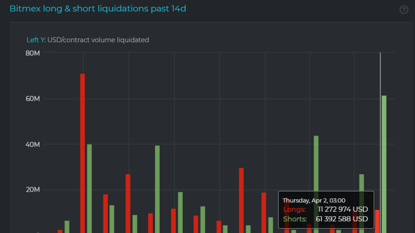 BitMEX | Most Advanced Crypto Trading Platform for Bitcoin & Home of the Perpetual Swap