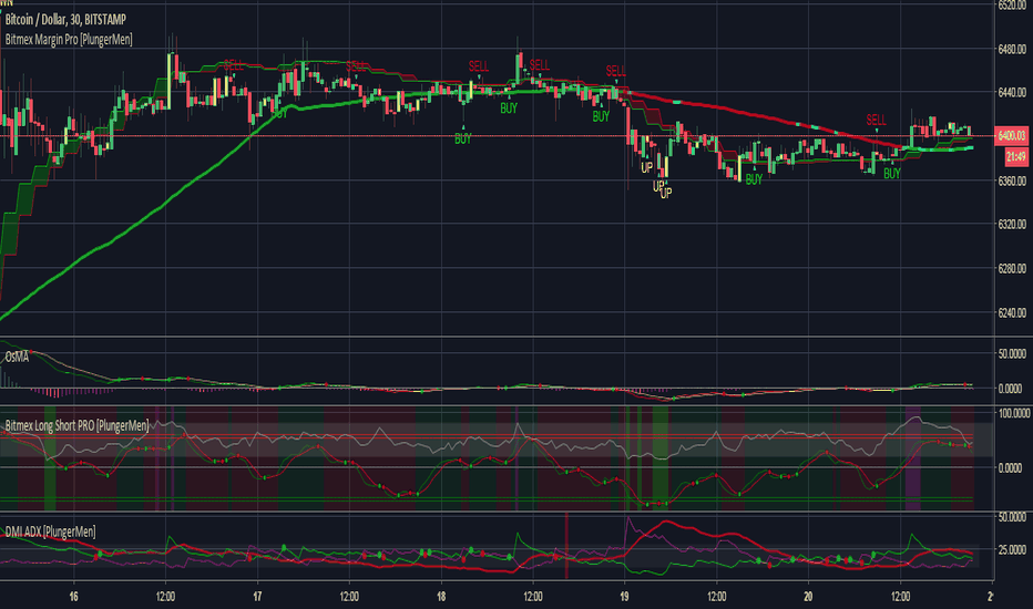 BitMEX | Bitcoin Mercantile Exchange