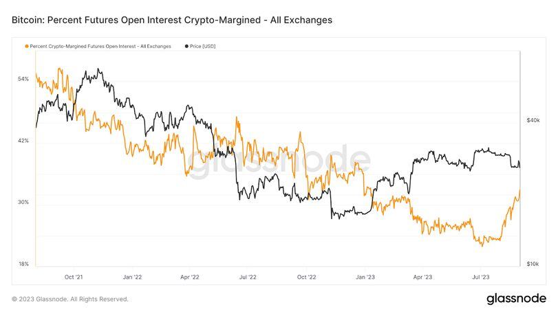 Bitcoin Margin Trading - Buying BTC with Leverage | Coin Guru