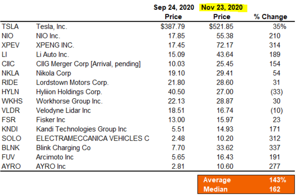 BlackRock is a major shareholder in 4 of the 5 largest Bitcoin miners