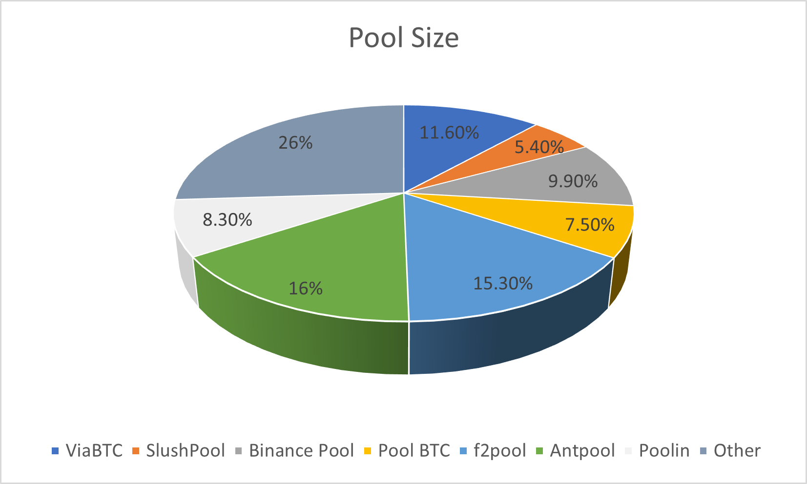 Blockware Solutions BTC pool - Reviews and Features | cryptolove.fun