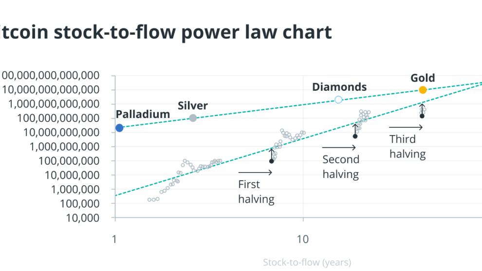 Btc Power: Over 19, Royalty-Free Licensable Stock Photos | Shutterstock