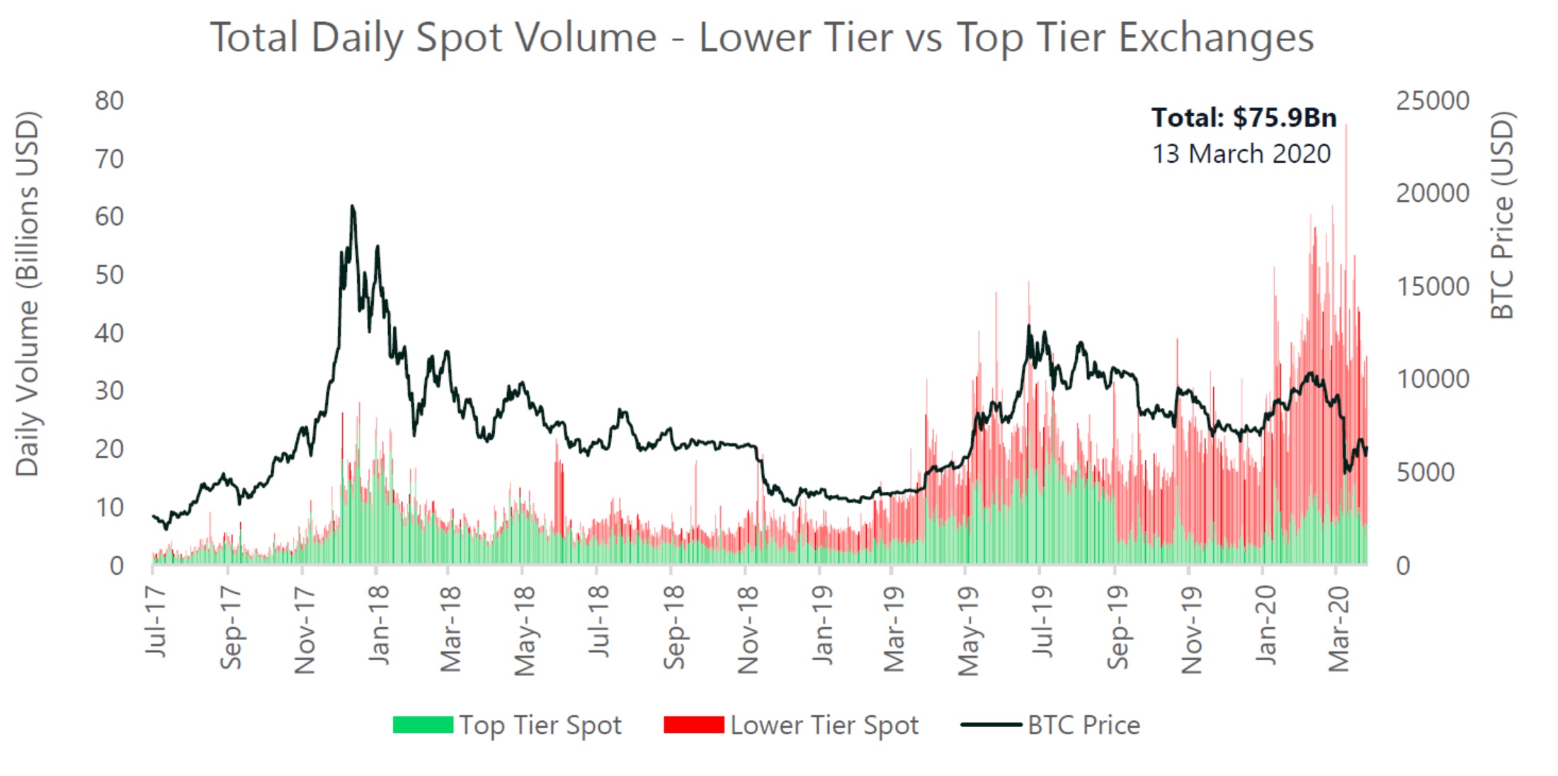 Deciphering When To Buy And Sell Your Bitcoin