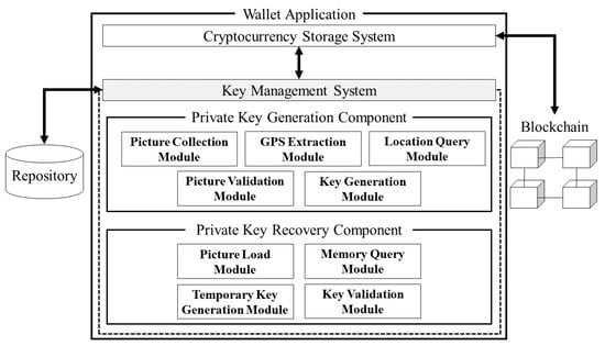 Bitcoin, Ethereum, Binance BNB, Litecoin Private Keys Directory