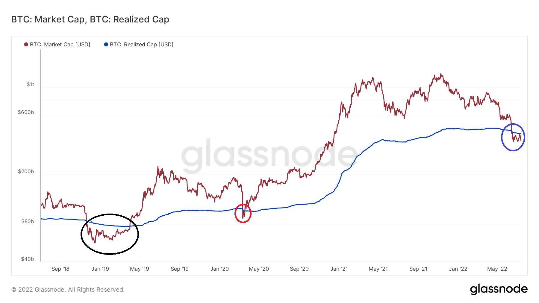 How Much Capital Causes $1 Change In Bitcoin Market Cap?