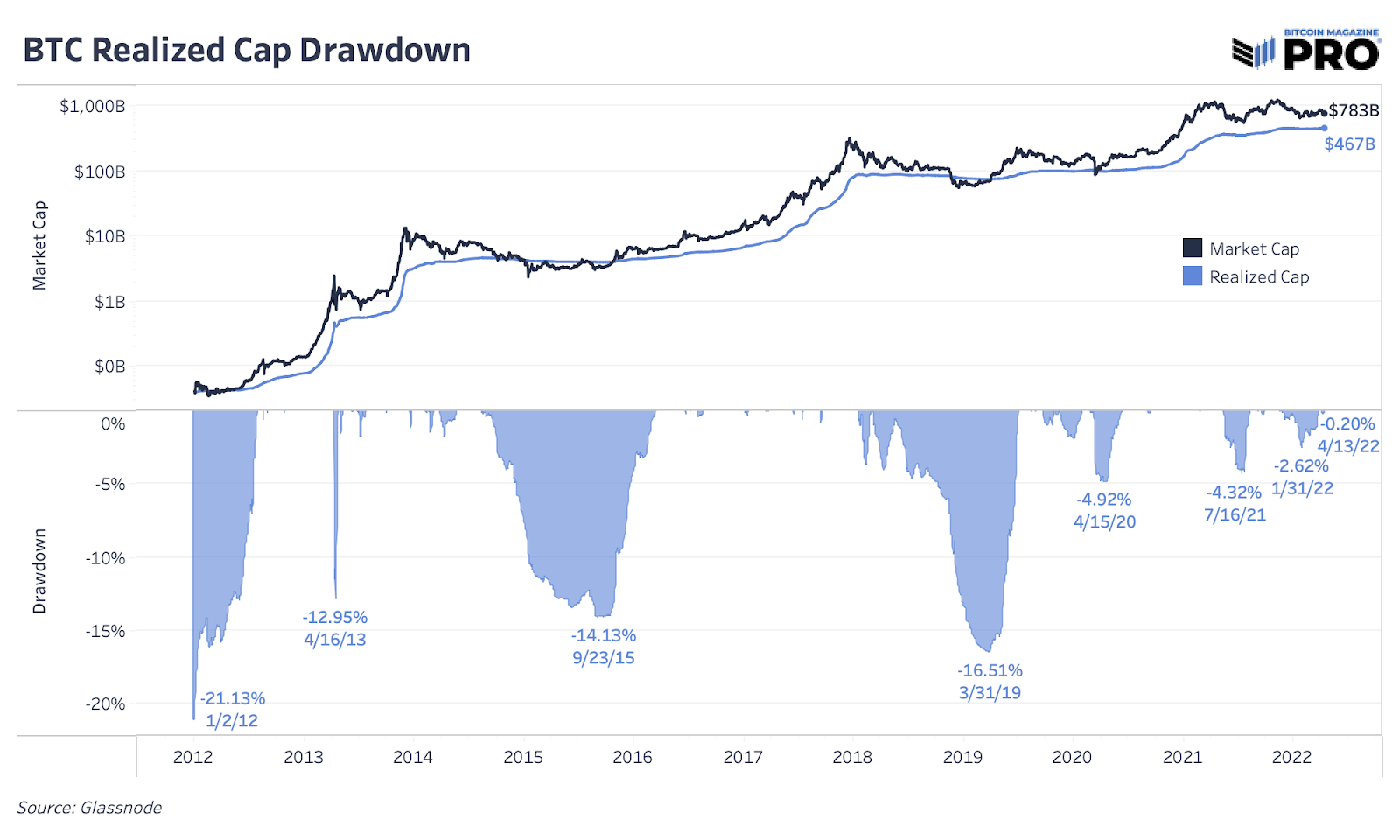 Bitcoin's new all-time high - The how, why, and future price predictions - AMBCrypto