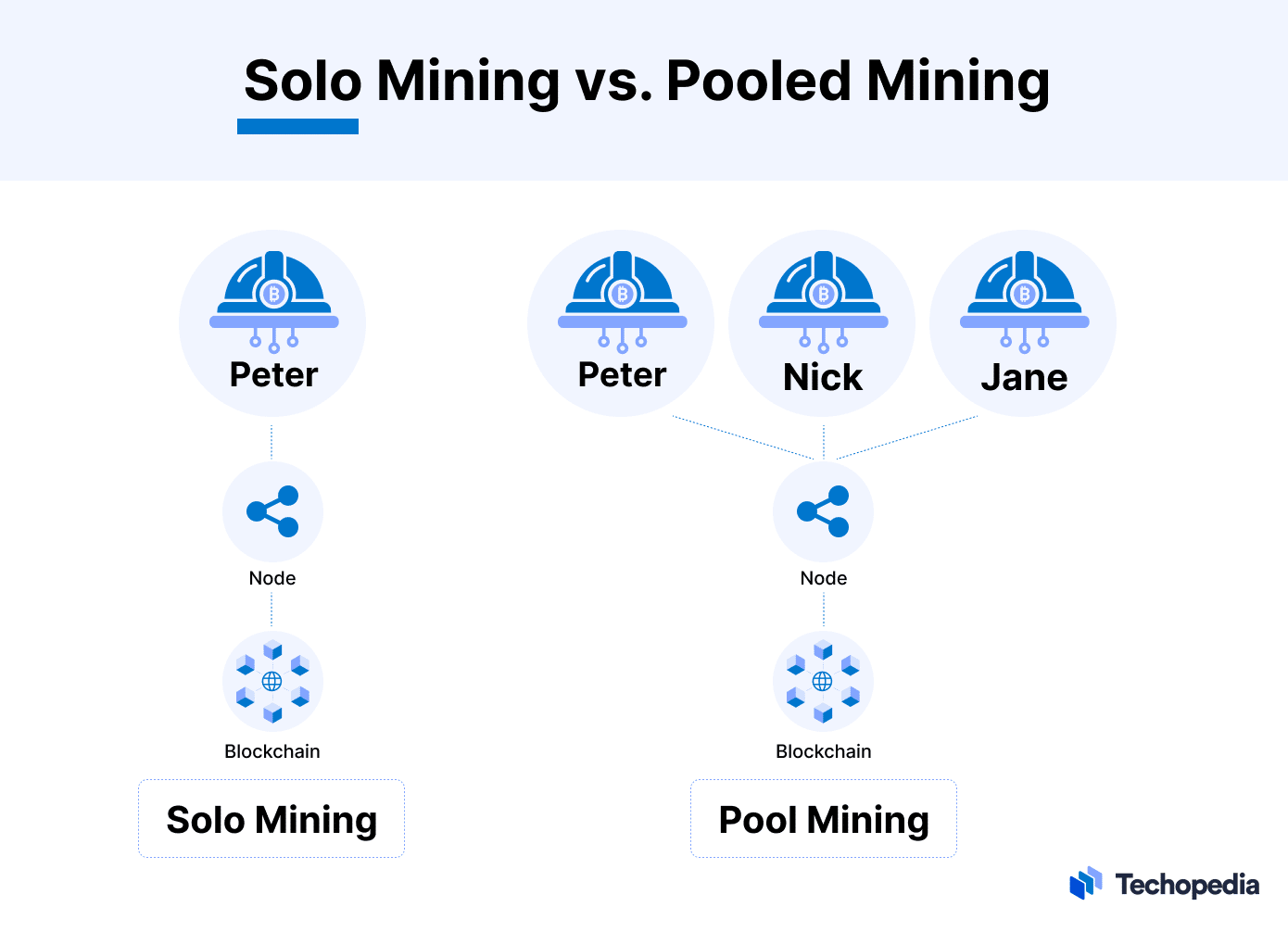 Is There an Actual Chance for Solo Miners in the Bitcoin Landscape? - D-Central