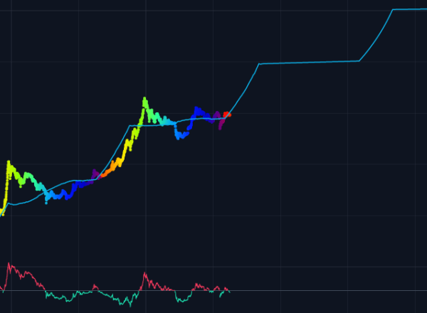 Stock to Flow — Indicator by supert — TradingView