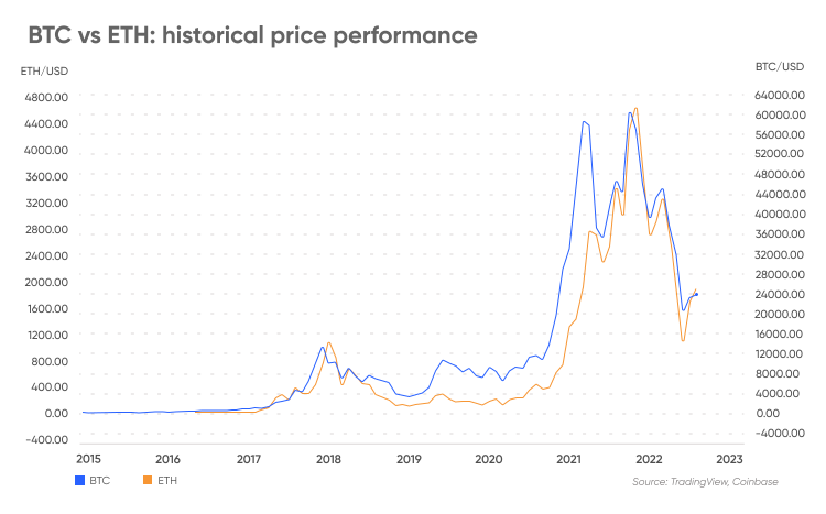 ETH/BTC Live Price | ETH/BTC Price Chart | ETH/BTC Spot Trading Chart | OKX