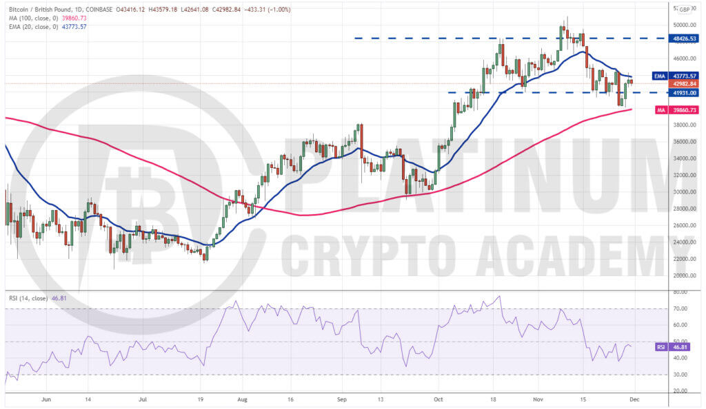 Bitcoin to Britische Pfund Conversion | BTC to GBP Exchange Rate Calculator | Markets Insider