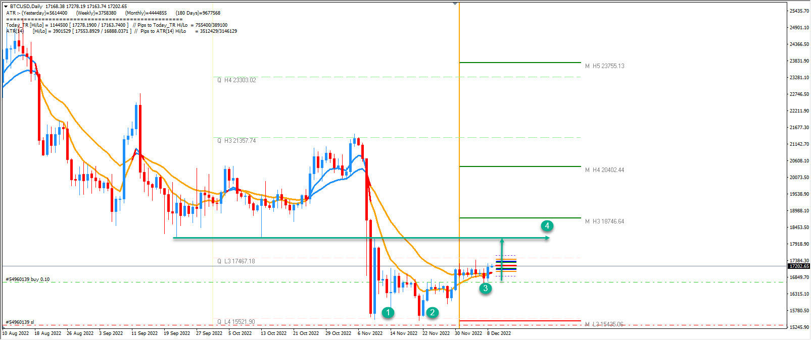 Bitcoin to Australian Dollar Exchange Rate Chart | Xe