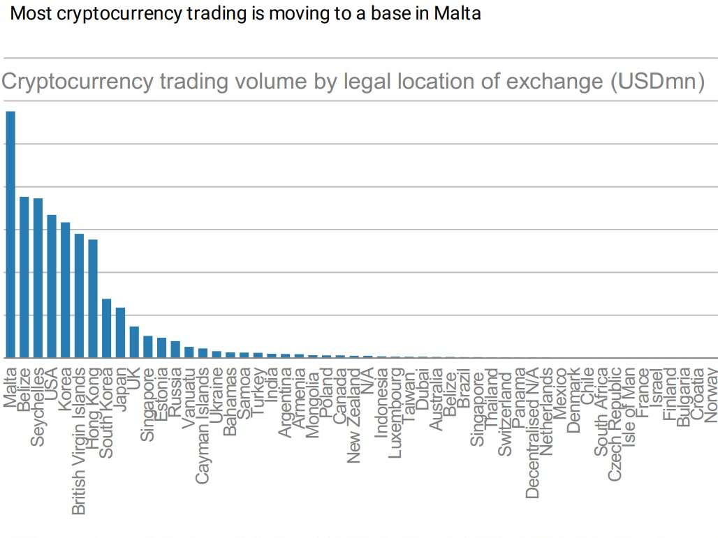 Who's Trading Bitcoin? A Look at Trading Volume by Country - Bitcoin Market Journal