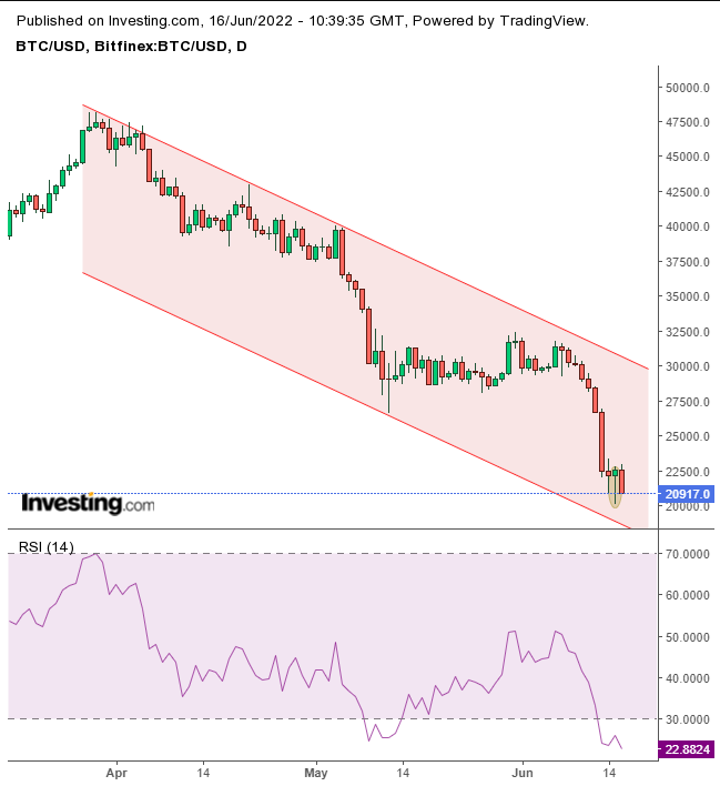 BTCUSD - Bitcoin - USD Cryptocurrency Interactive Chart - cryptolove.fun