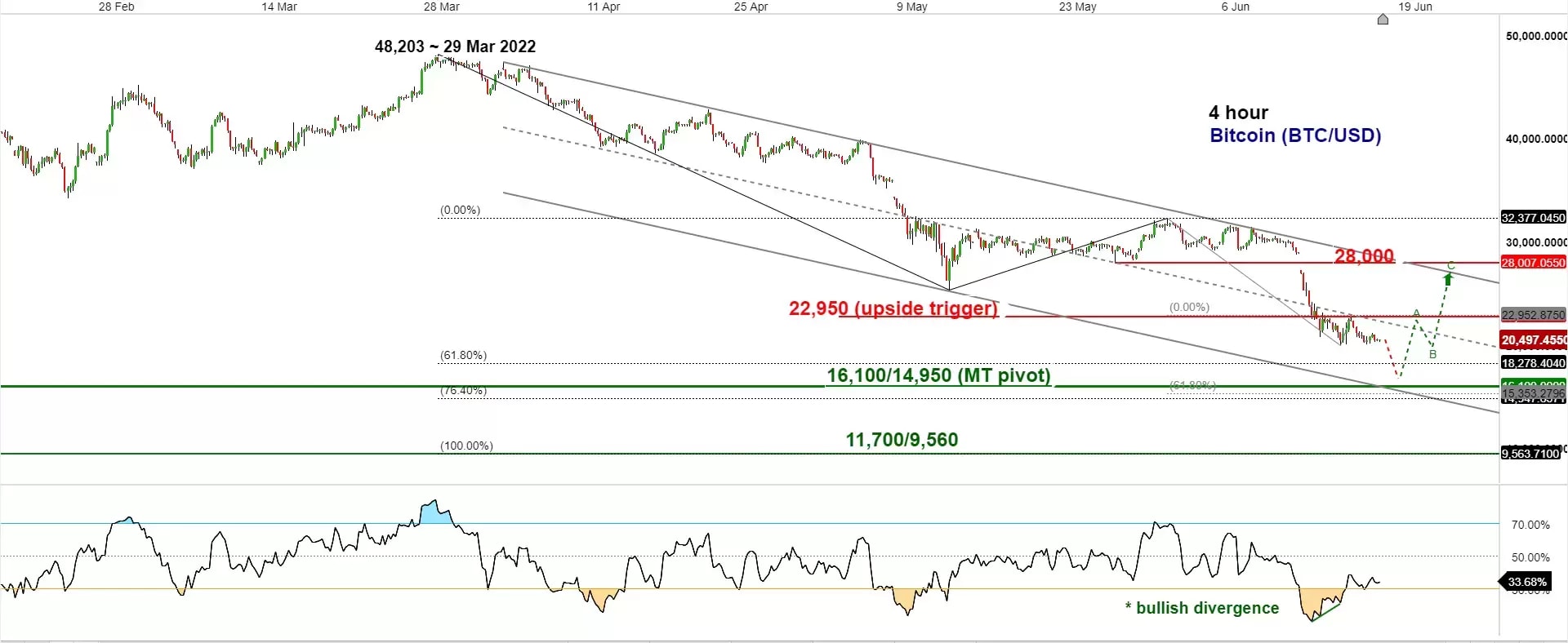 USD BTC | Chart | United States Dollar - Bitcoin