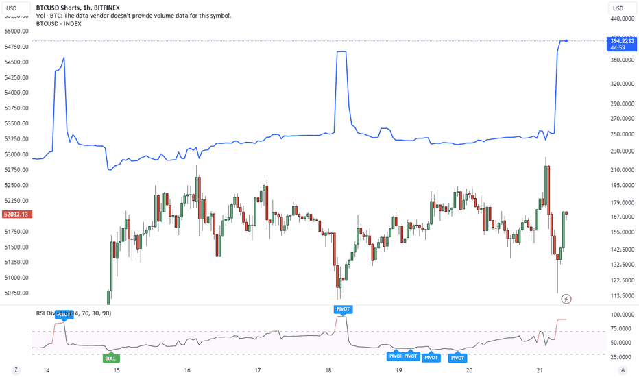 Bitcoin shorts vs Longs - Click for BTC margin charts - Datamish