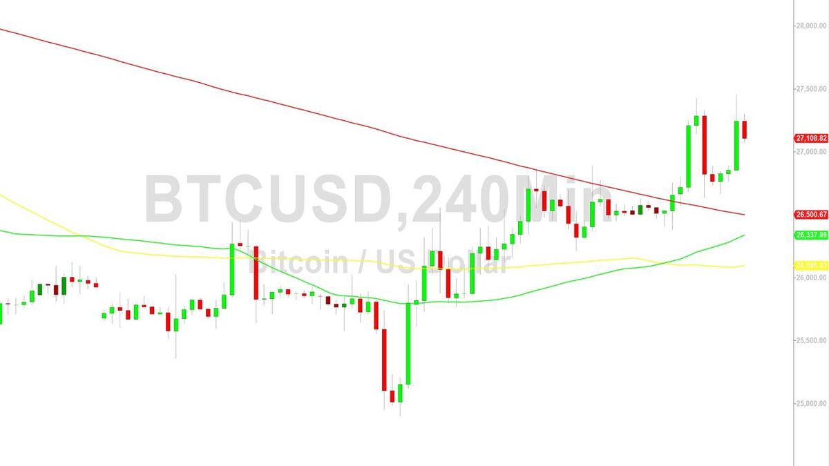 Bitcoin USD (BTC-USD) Price History & Historical Data - Yahoo Finance