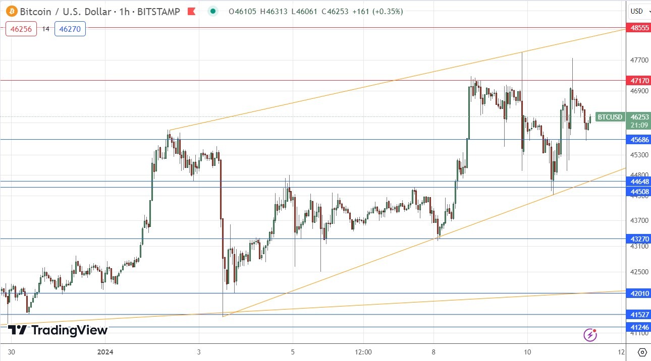 Bitcoin USD (BTC-USD) Price, Value, News & History - Yahoo Finance