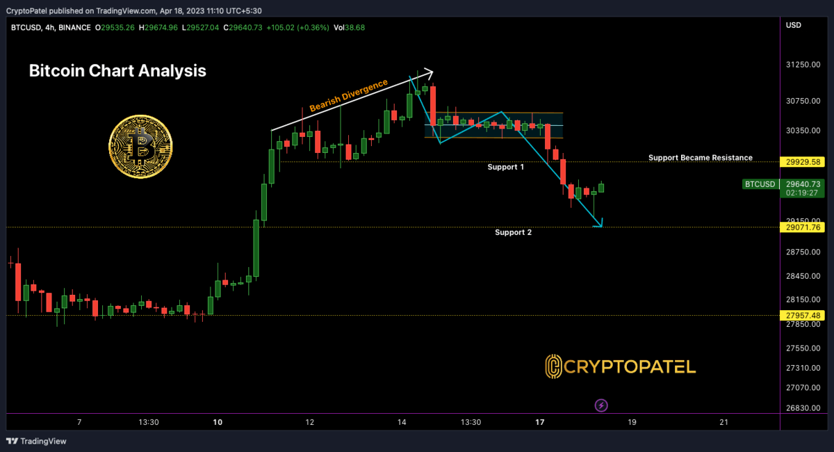 Bitcoin USD (BTC-USD) Price History & Historical Data - Yahoo Finance