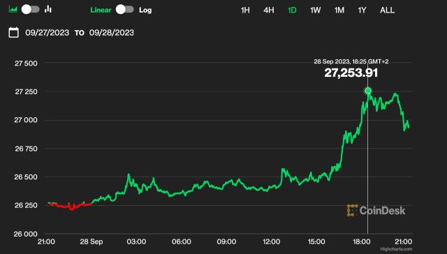 Bitcoin Price | BTC Price Index and Live Chart - CoinDesk