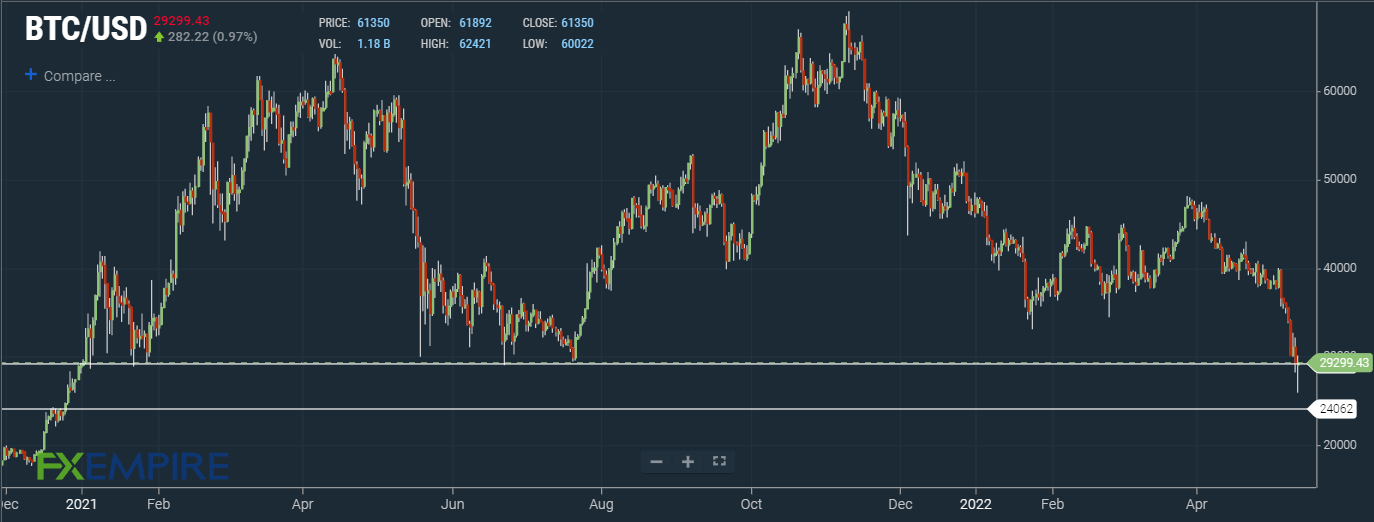 Bitcoin (BTC) and Canadian dollar (CAD) Year Exchange Rate History. Yahoo Finance (Yahoo!)