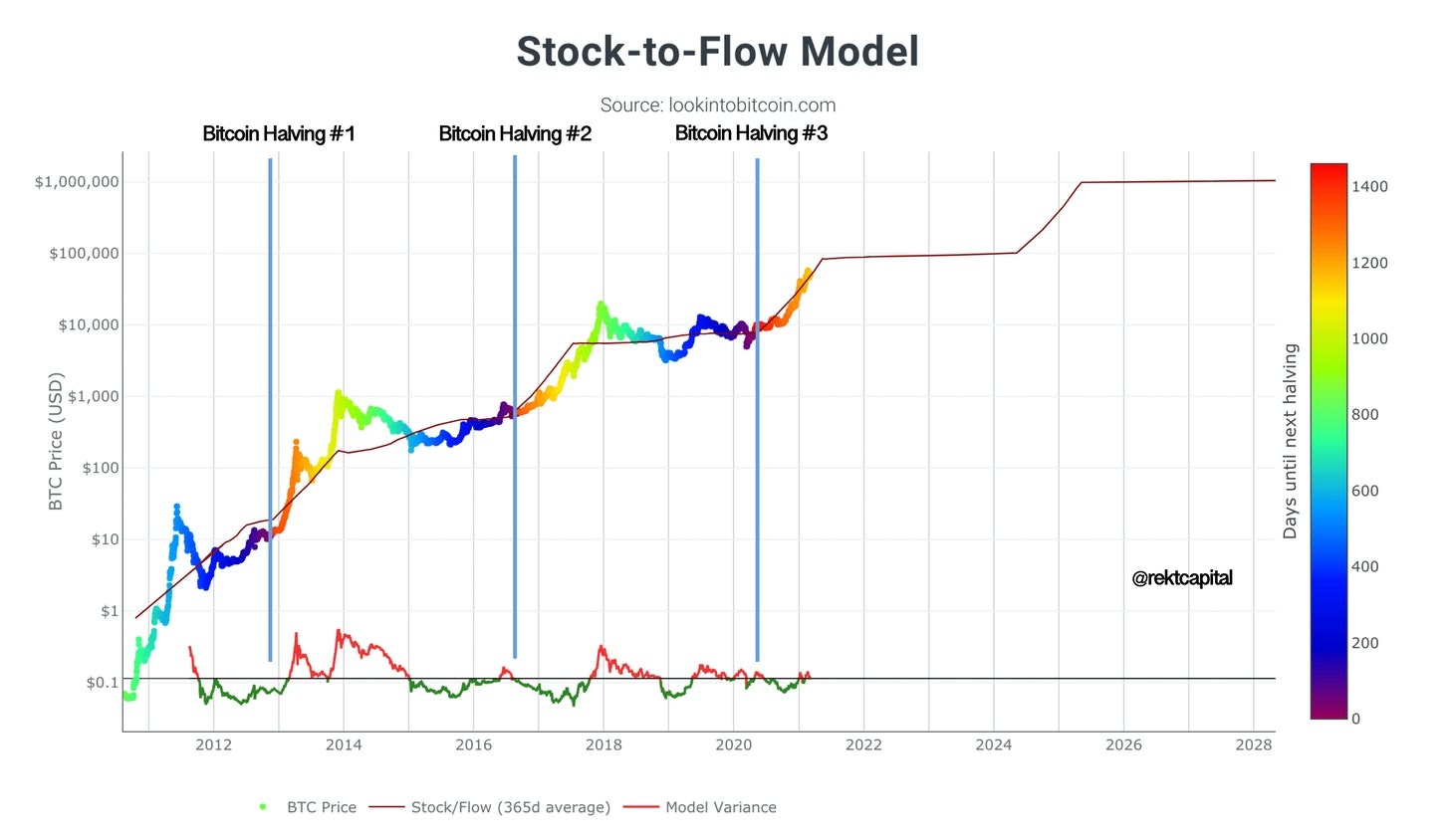 BTCS Stock Price & Charts | BTCS