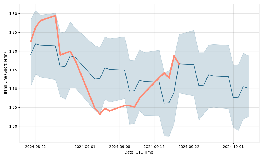 BTCS Stock Price Quote | Morningstar