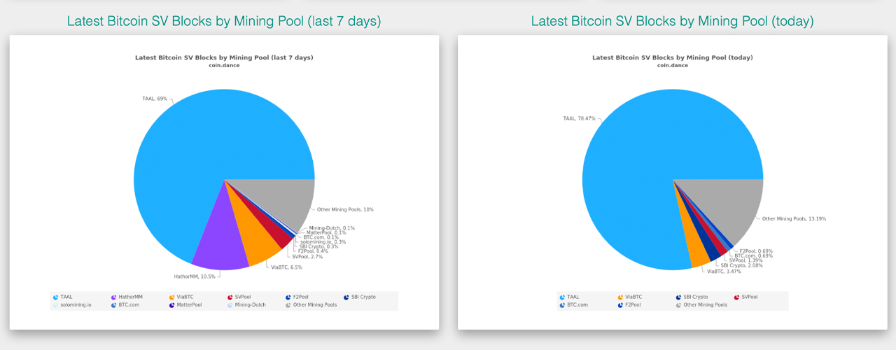 Bitcoin (BTC) SHA | Mining Pools