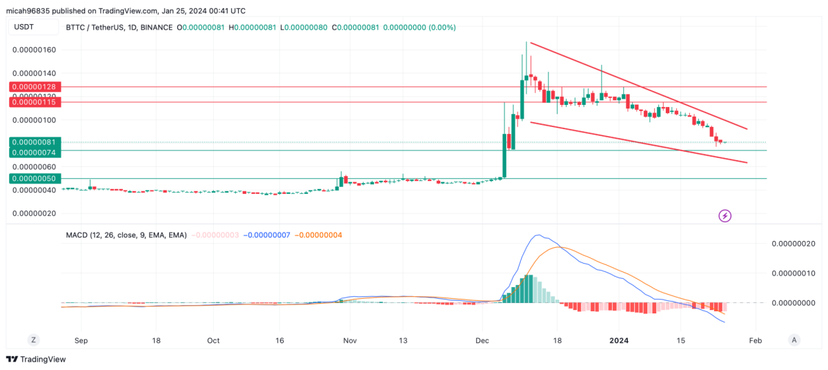 BitTorrent (BTT) Historical Data | CoinCodex