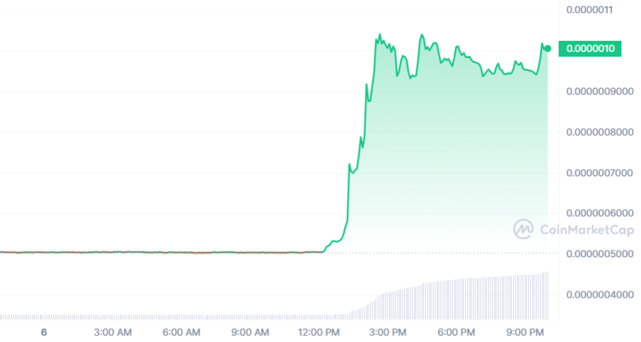 BitTorrent (BTT) live coin price, charts, markets & liquidity