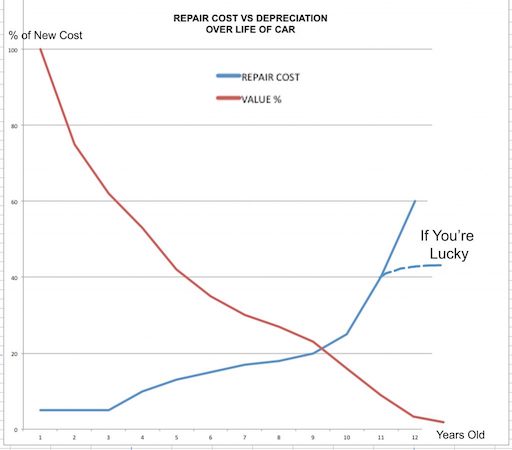 Car tax - cryptolove.fun