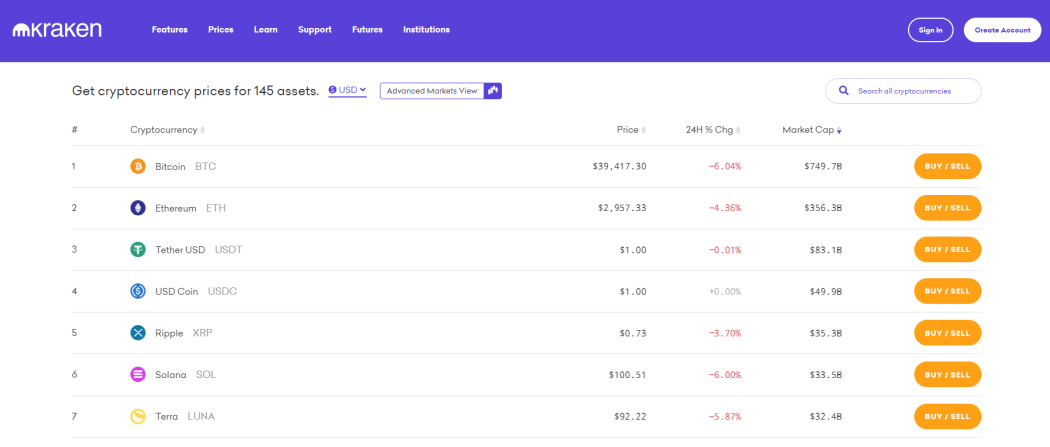 Zero Fees Crypto Exchanges (Working And Tested For )