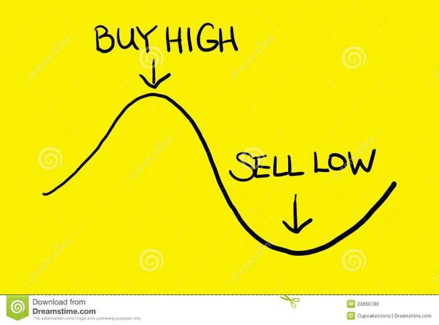 How To Buy and Sell Bitcoin Options